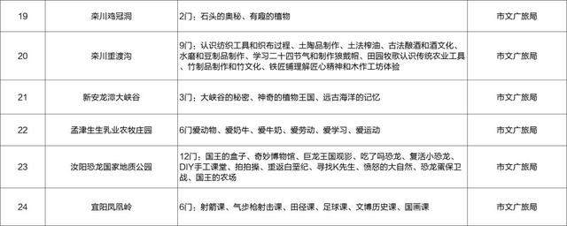 研学洛阳 读懂中国——洛阳市研学旅行工作成效显著