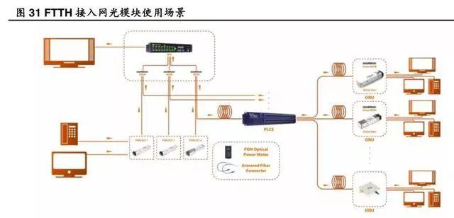 一文看懂光模块市场