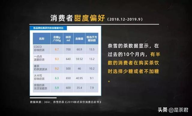 90后、她经济、场景化、夜间经济……2020新式茶饮达500亿