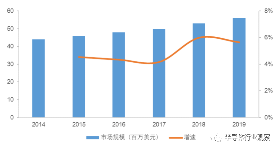 终于有人把被动元器件产业说清楚了