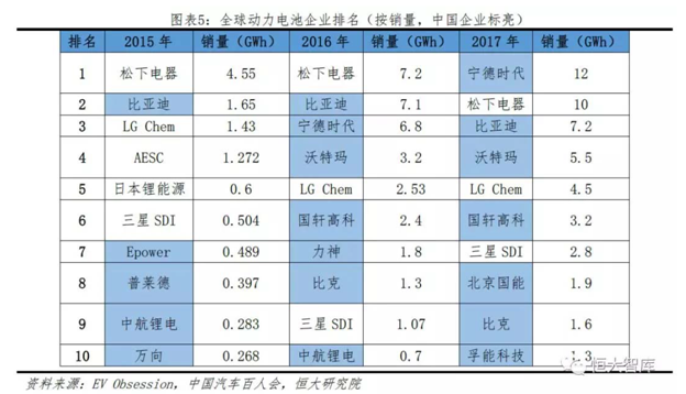 动力电池厮杀进入第二阶段，挣快钱的时代结束了