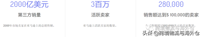 美国电商平台2019年度回顾 USA Online Marketplace Review