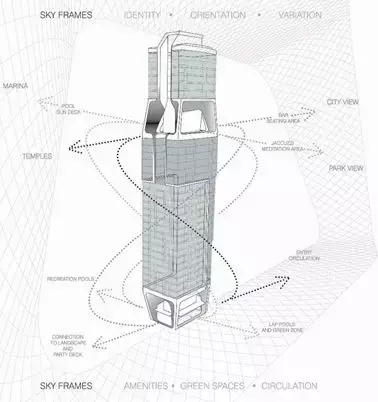 UN Studio作品集锦 | 与当代建筑的空间对话