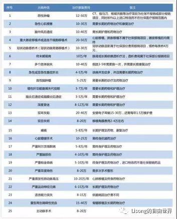 「干货」香港、内地、新加坡三地的重疾险怎么选？