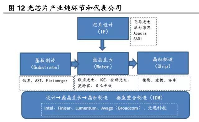 一文看懂光模块市场