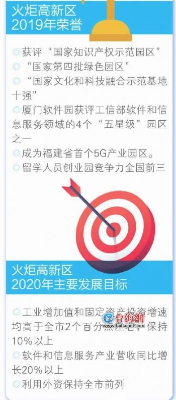 火炬高新区2019成绩亮眼 勇当全市第一“两高两化”城市建设排头兵