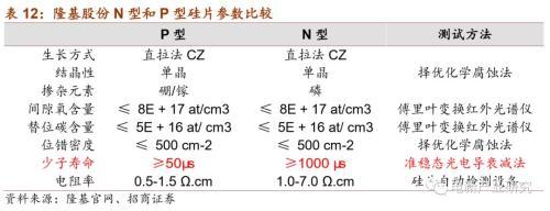 光伏行业：HIT或成下一代光伏电池主流技术 五大环节具有投资机会