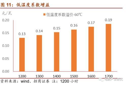 光伏行业：HIT或成下一代光伏电池主流技术 五大环节具有投资机会