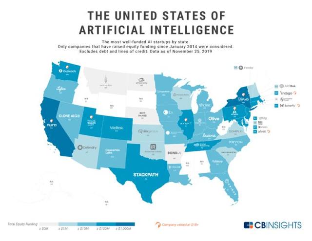 美国AI创新全版图！那些融资最多公司都在哪儿，在做啥？