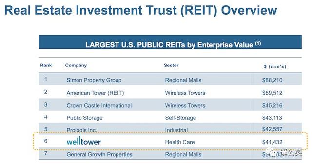 美国医养REITs观察：HCP