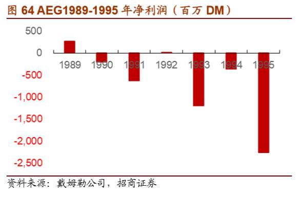 戴姆勒深度剖析：汽车行业的先驱，跨越世纪的高端（94页）上篇