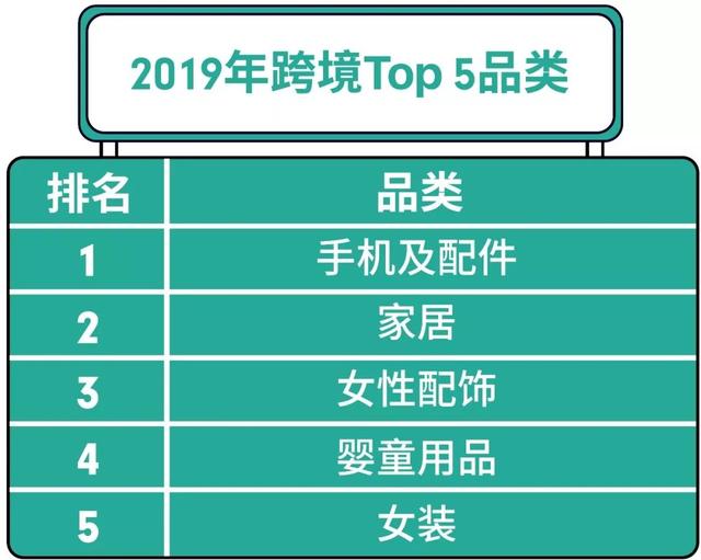 Shopee 2019热卖品榜单 : 越南、泰国、菲律宾、新加坡市场