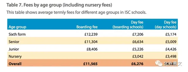 英国私立学校委员会ISC是啥东东？