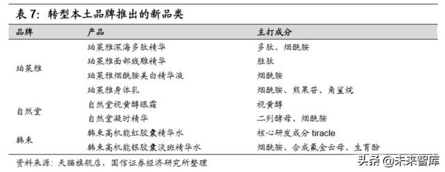 化妆品产业链梳理专题报告：深挖产业价值，启征黄金赛道