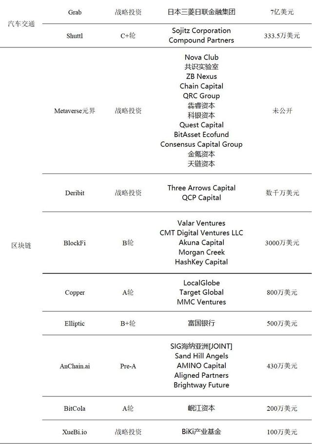 小米进一步布局Wi-Fi6，Grab再获7亿美元投资 | 全球投融资周报（2020.02.14-02.20）