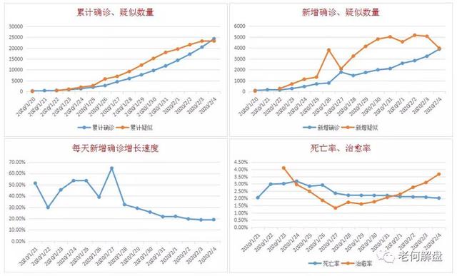 电脑模拟新型病毒传播过程，告诉你为什么现在还没到出门的时候