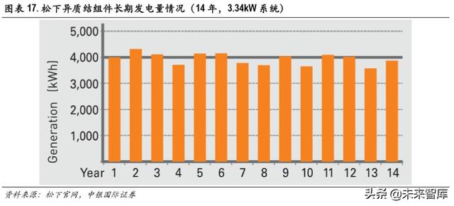 光伏异质结电池专题报告：开启光伏新一轮技术革命