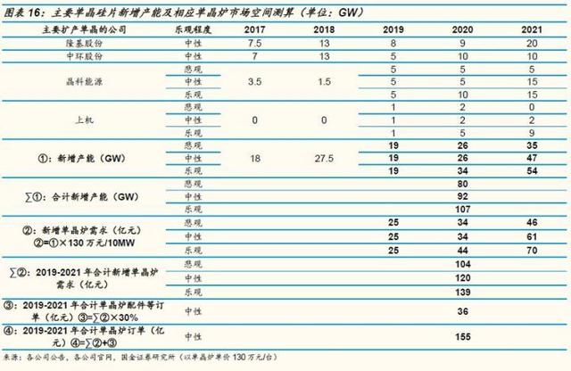 光伏深度研究：附光伏龙头概念解析，干货