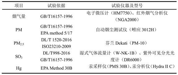 燃煤电站湿式电除尘器对PM2.5、SO3、Hg的脱除性能及排放特性