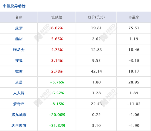 早财经丨道指一周跌3500点，美股创2008年以来最糟交易周；世卫组织将疫情全球风险级别提至最高级别；韩国一天增571例确诊