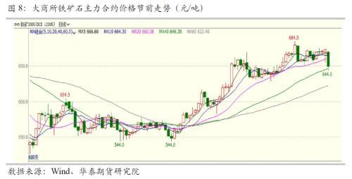 新型肺炎疫情对黑色商品的影响分析