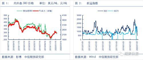 燃料油的“黄金坑”
