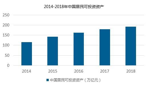 张悦欣：美国全托资管平台TAMP进入4.0时代——中国市场潜力较大 | 国际