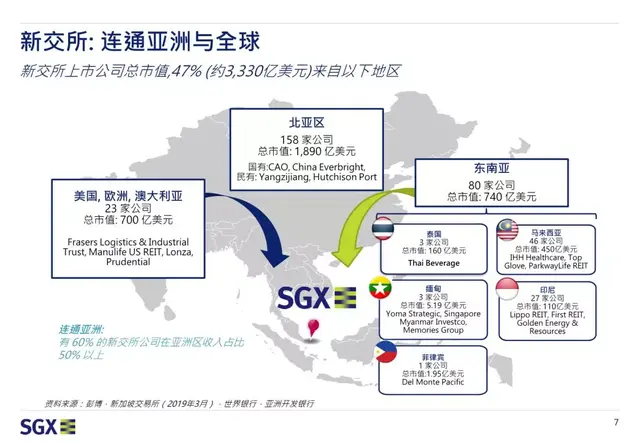 31张图丨新加坡REITs上市发行攻略