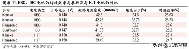 光伏异质结电池专题报告：开启光伏新一轮技术革命