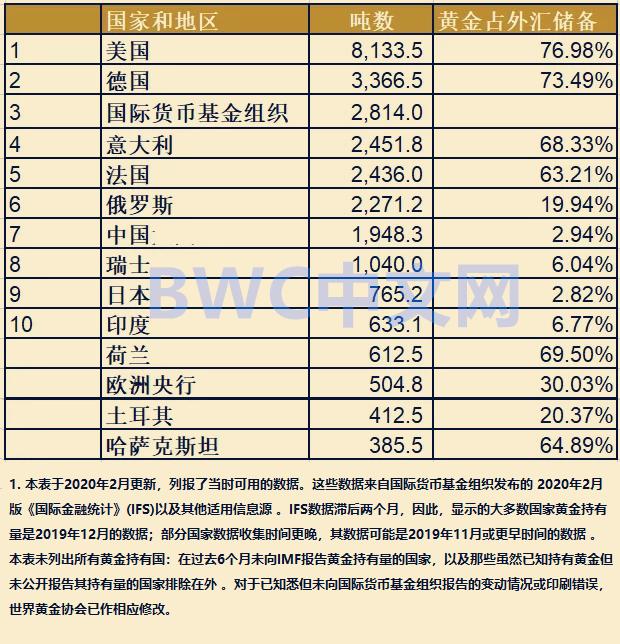 美联储或认输，中国减超千亿美债，罗杰斯：持万亿美债握有主动权