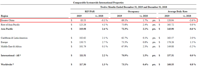 Expedia裁员遣散费超1亿美元；万豪大中华区2月RevPAR下滑90% | TD晚报