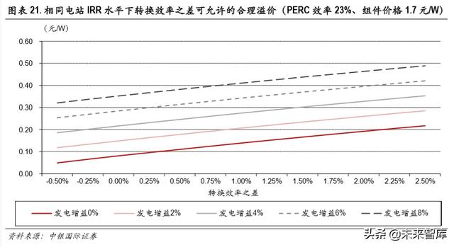 光伏异质结电池专题报告：开启光伏新一轮技术革命