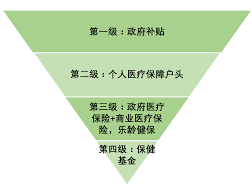 「新成移民」亚洲第一的新加坡医疗到底好在哪？