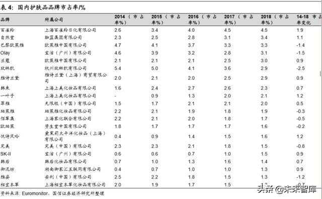 化妆品产业链梳理专题报告：深挖产业价值，启征黄金赛道