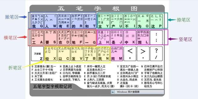 五笔输入法的由来