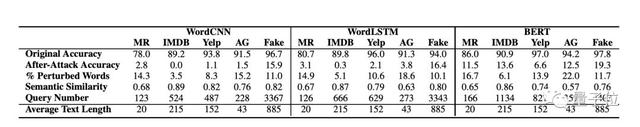 替换一下同义词，AI就读错句子｜华人研究者揭示NLP模型脆弱性