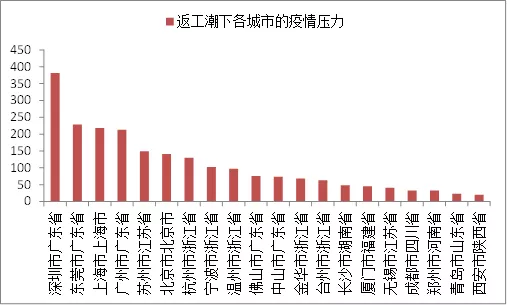 深读｜中山无湖北旅居史确诊病例13人，请不要做瞒报的那部分人