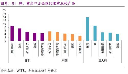 光大证券：海外疫情升级 潜在影响几何？