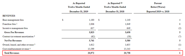 Expedia裁员遣散费超1亿美元；万豪大中华区2月RevPAR下滑90% | TD晚报