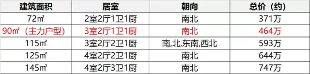 197项重大工程，投资5225亿元！这里房价按不住了？