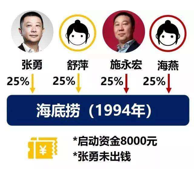 海底捞张勇发家史：夺兄弟股权，举家移民操作上市，他怎样了？