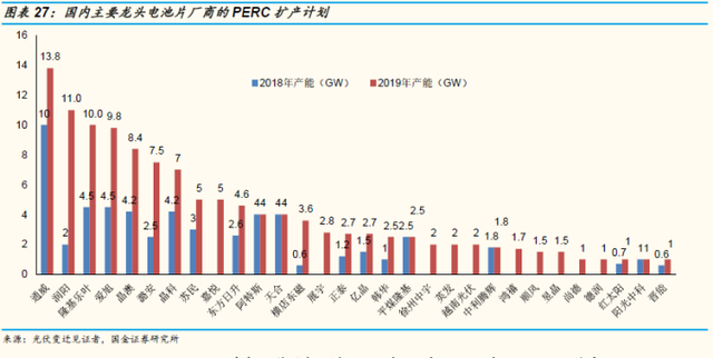 光伏深度研究：附光伏龙头概念解析，干货