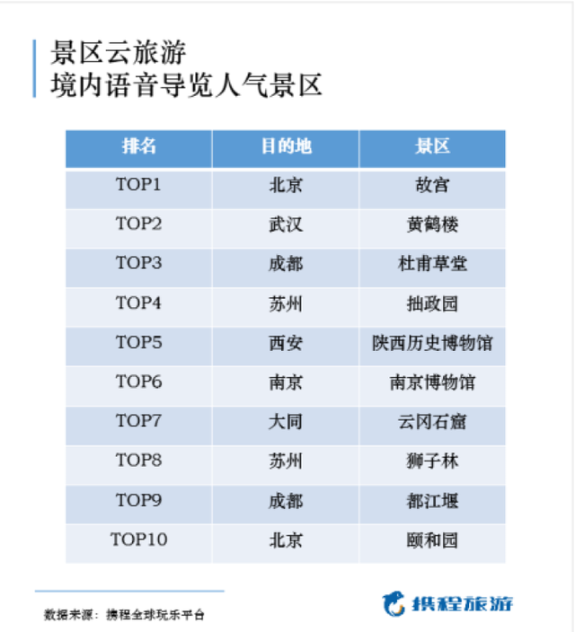 在家憋坏了？多个平台推出“云旅游”服务，让你足不出户畅游世界