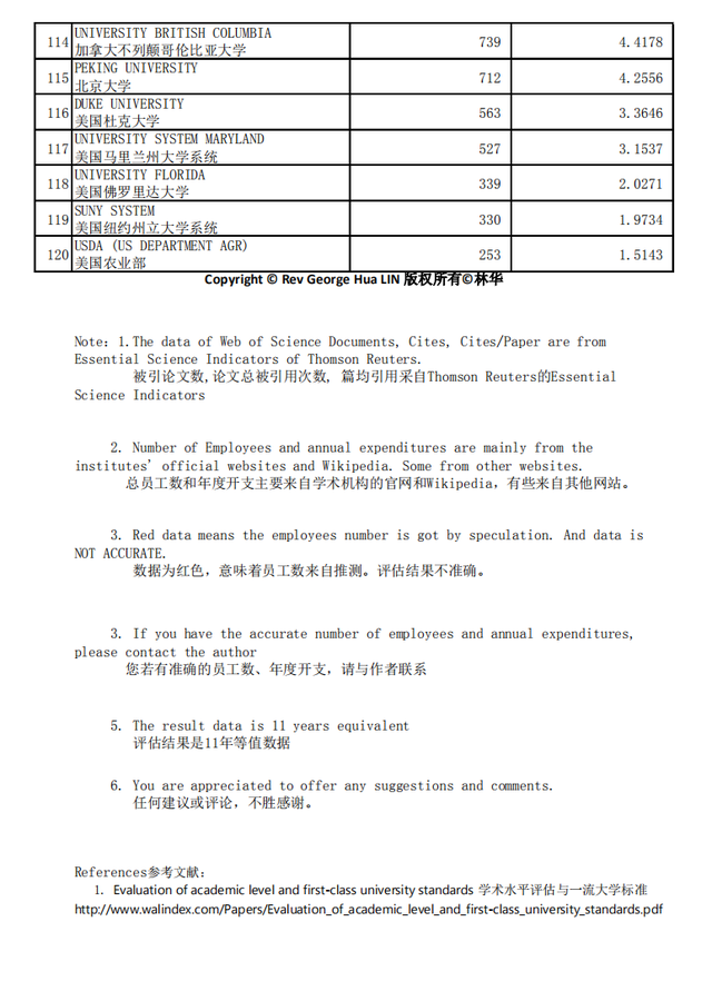 多学科专业，世界最好机构(大学)加权学术水平指数 2020年1月版