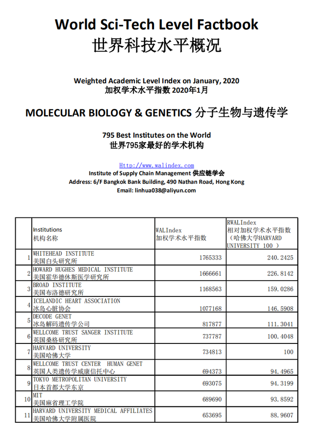 分子生物与遗传学专业，世界最好机构(大学)学术水平 2020年1月版