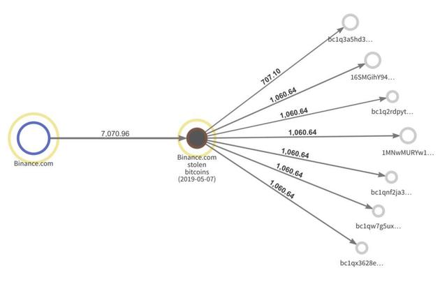 三分钟了解隐私交易工具混币器的工作原理 | 火星技术帖