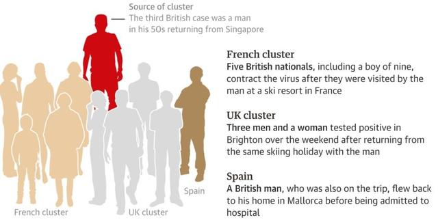 英国“超级毒王”浮出水面，无症状感染者至少将病毒传给3国11人