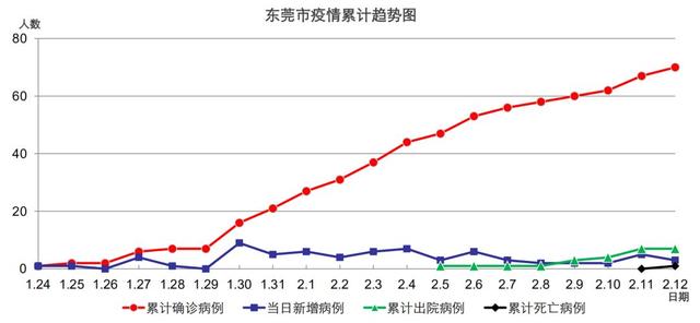 祈福新邨再增1例确诊！广东新增病例详情公布