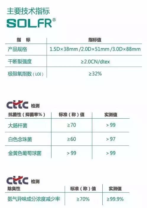 抗击疫情，纺织人关键时刻有担当