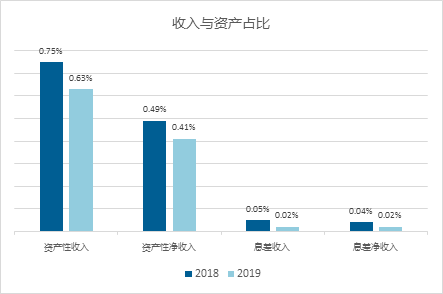 张悦欣：美国全托资管平台TAMP进入4.0时代——中国市场潜力较大 | 国际